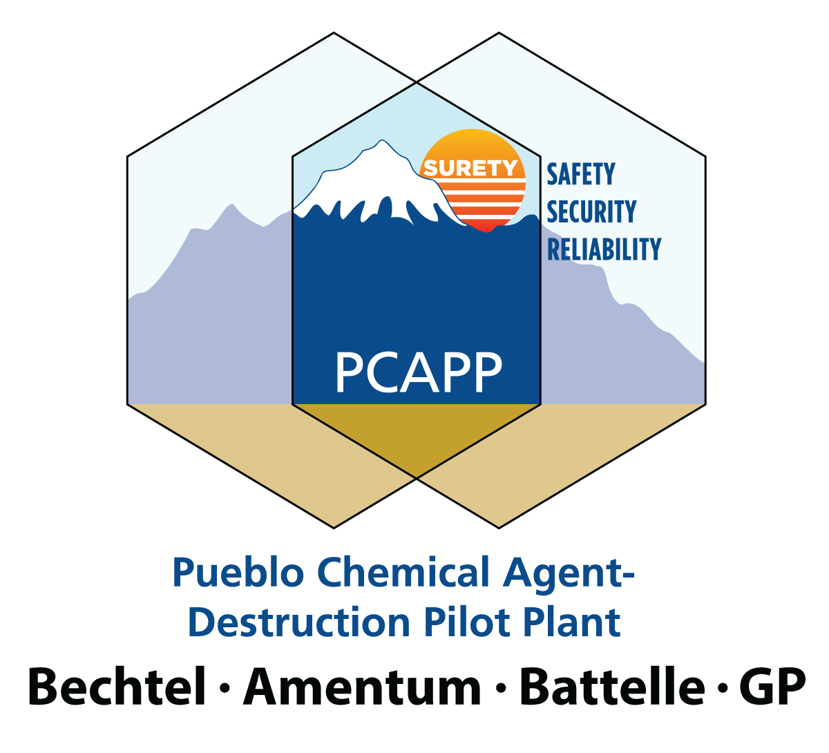 PCAPP Partners