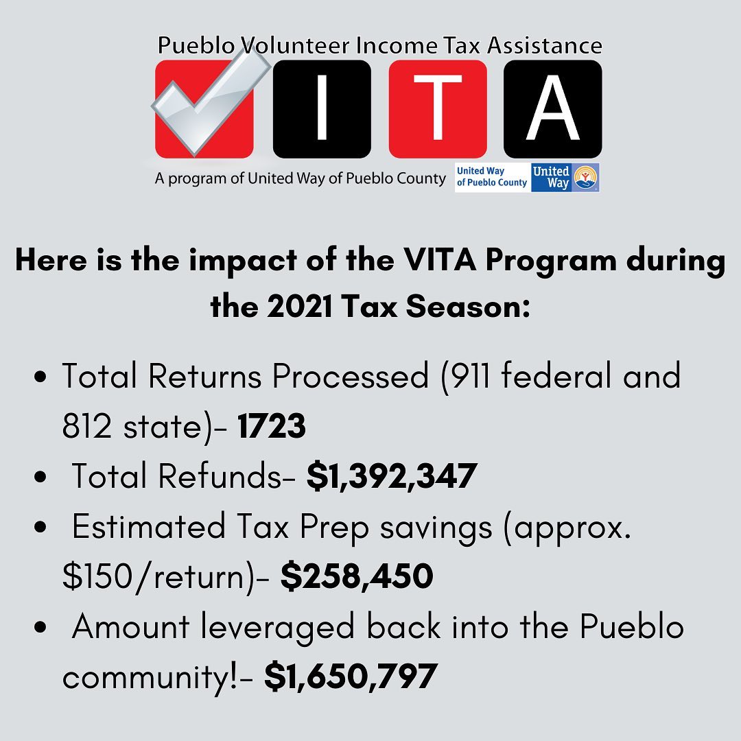 2021 VITA Tax Season Stats