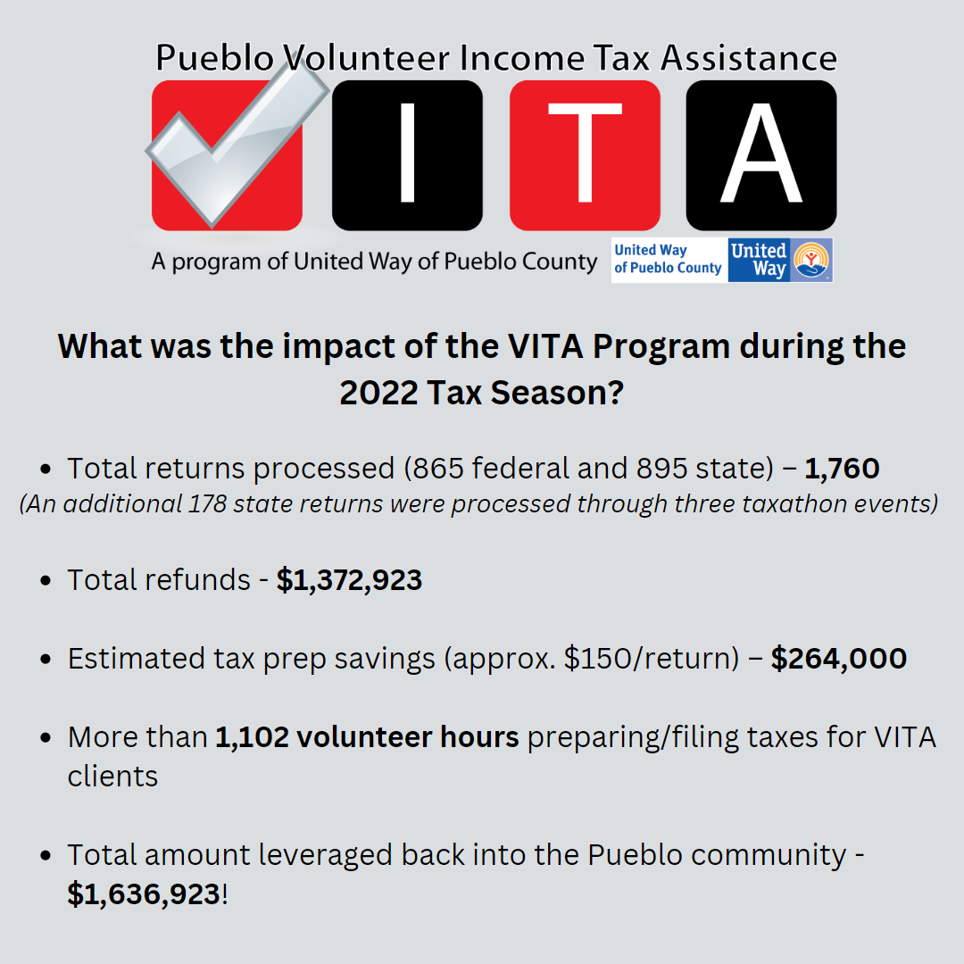 2022 VITA Stats